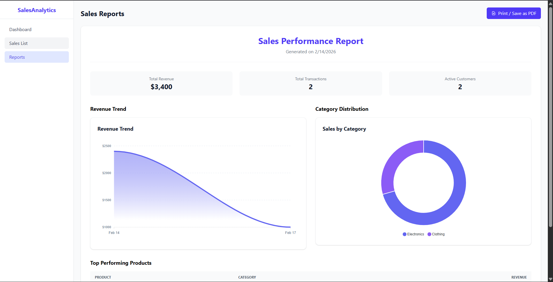 Sales Analytics Img 3