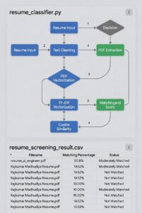 Resume Scanning Image 1