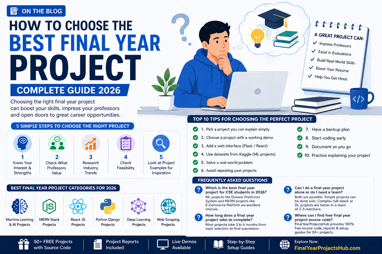 How to choose the Best Final Year Project – Complete Guide 2026