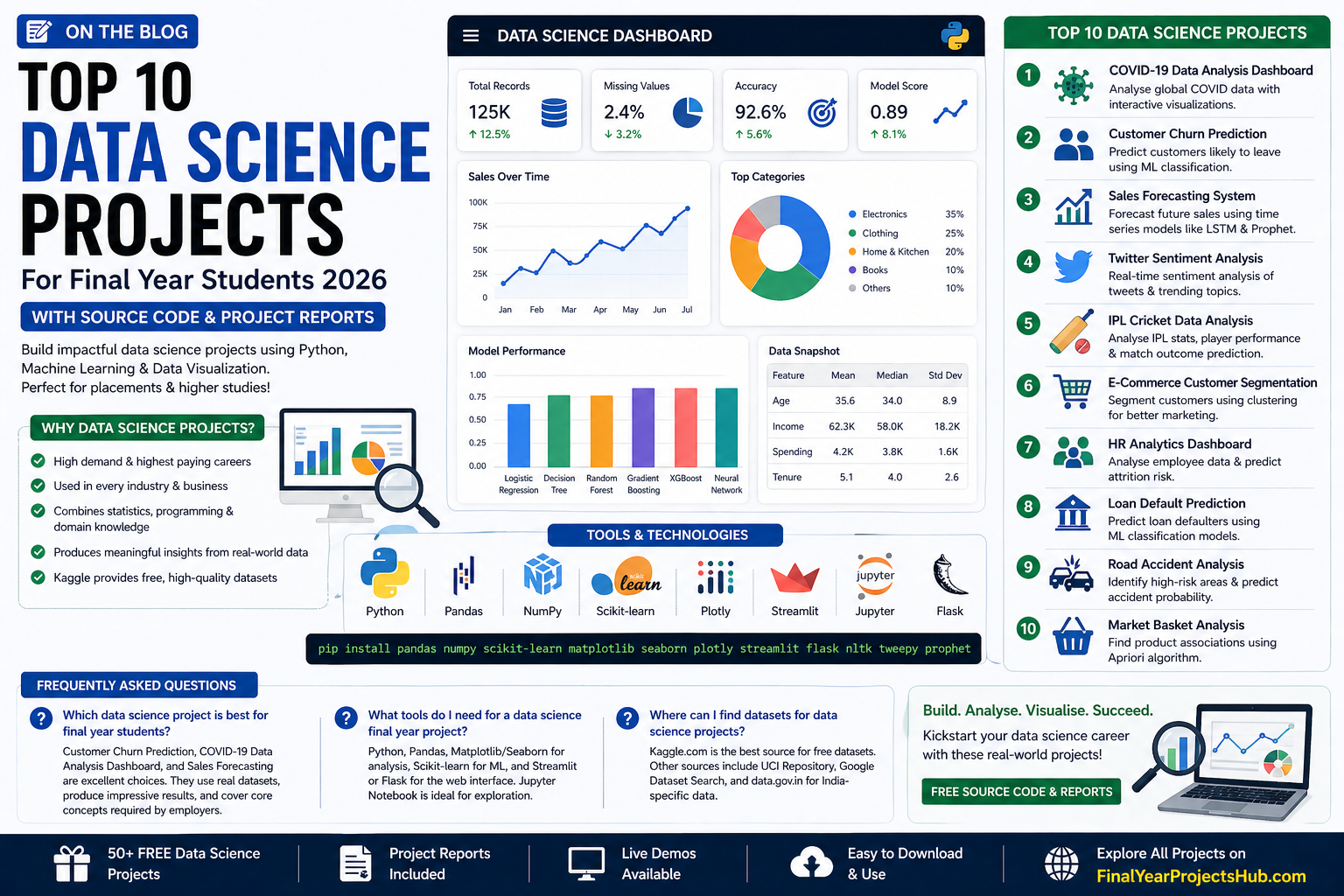 Top 10 Data Science Projects for Final Year Students with Source Code 2026