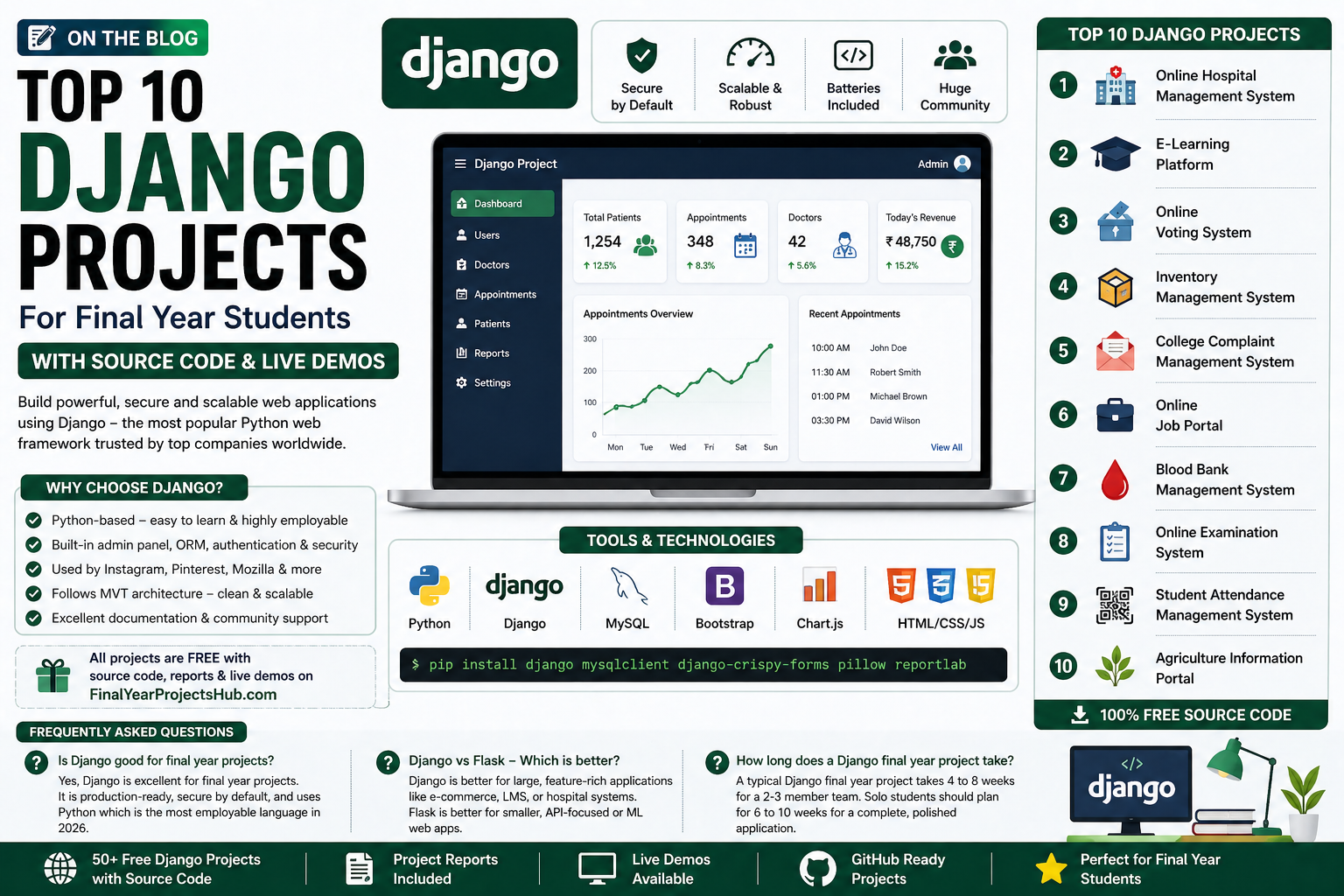 Top 10 Django Projects for Final Year Students with Source Code 2026