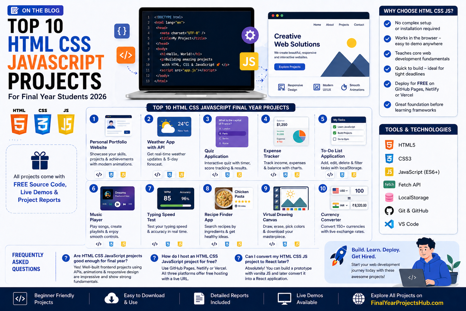 Top 10 HTML CSS JavaScript Projects for Final Year Students 2026