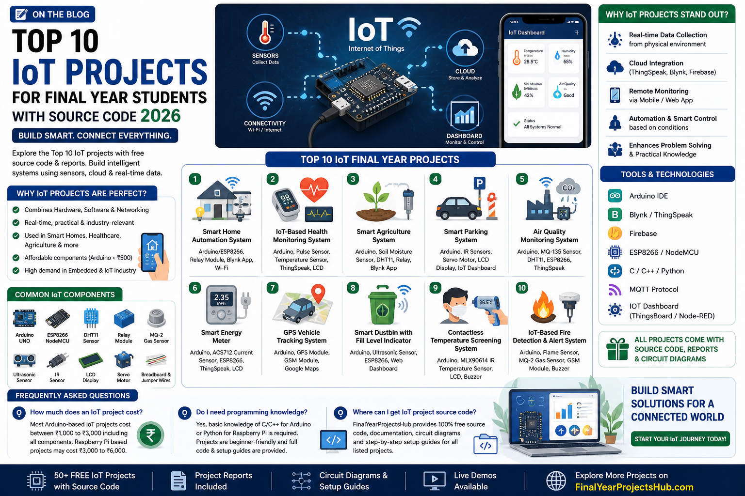 IoT