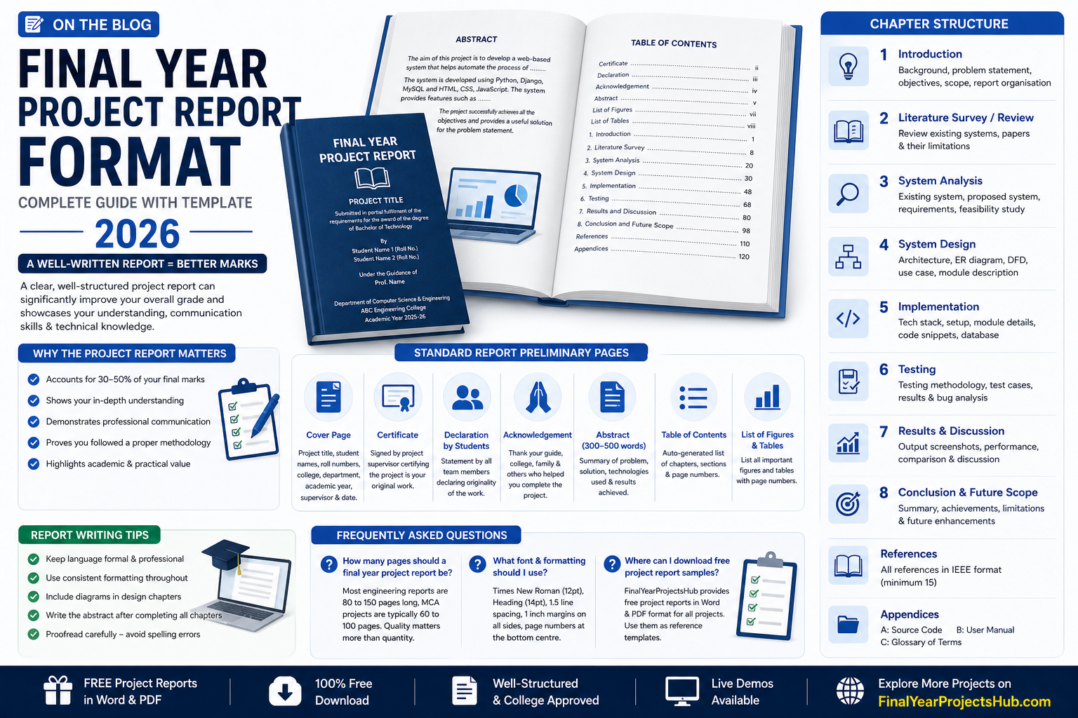 Final Year Project Report Format – Complete Guide with Template 2026