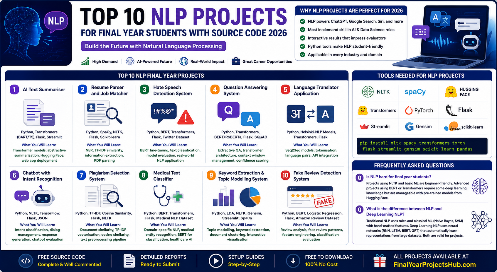 Top 10 NLP Projects for Final Year Students with Source Code 2026