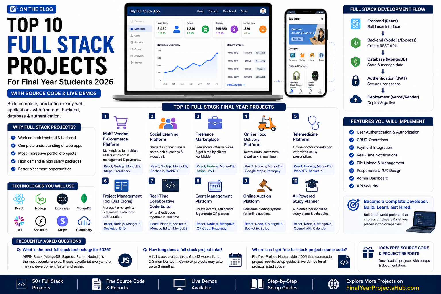 Top 10 Full Stack Projects for Final Year Students with Source Code 2026